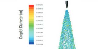 Multiphase Flow Analysis